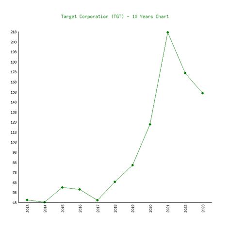 current stock price target.